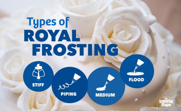 Royal Icing Consistency Explained Imperial Sugar Test 5333